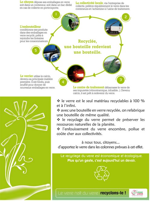 Composter - SMD3 : Collecte, transport et traitement des déchets en Dordogne